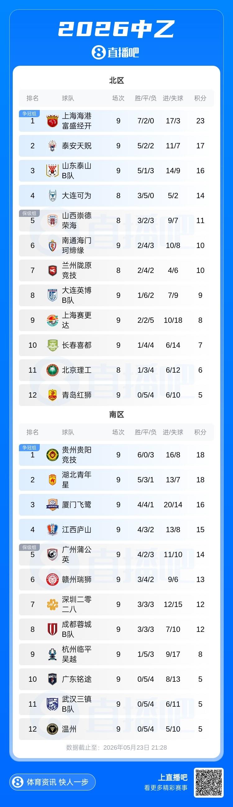 高准翼：世界杯看好法国、葡萄牙、西班牙，阿根廷夺冠有点难